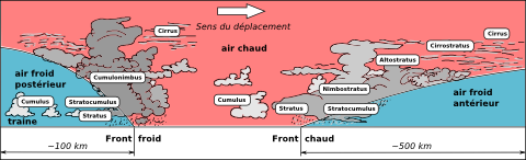 Passage d'une perturbation.