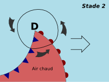 Perturbation - Stade 2